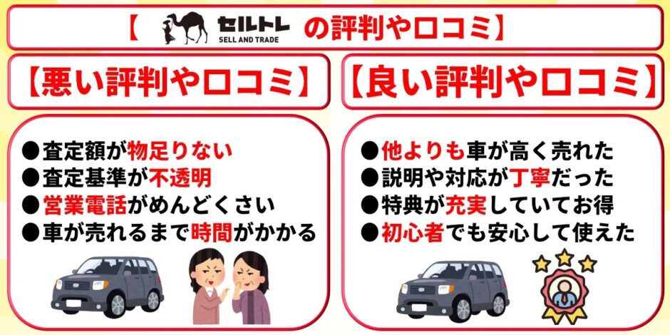 セルトレ 評判 口コミ