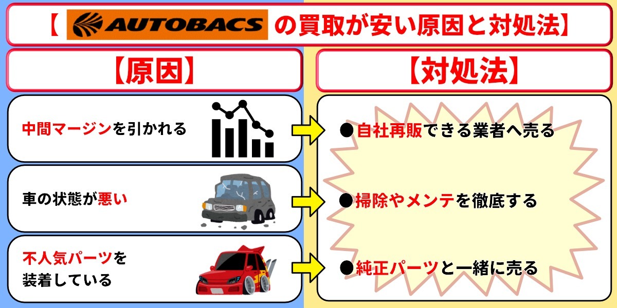 オートバックス 車買取 評判 安い