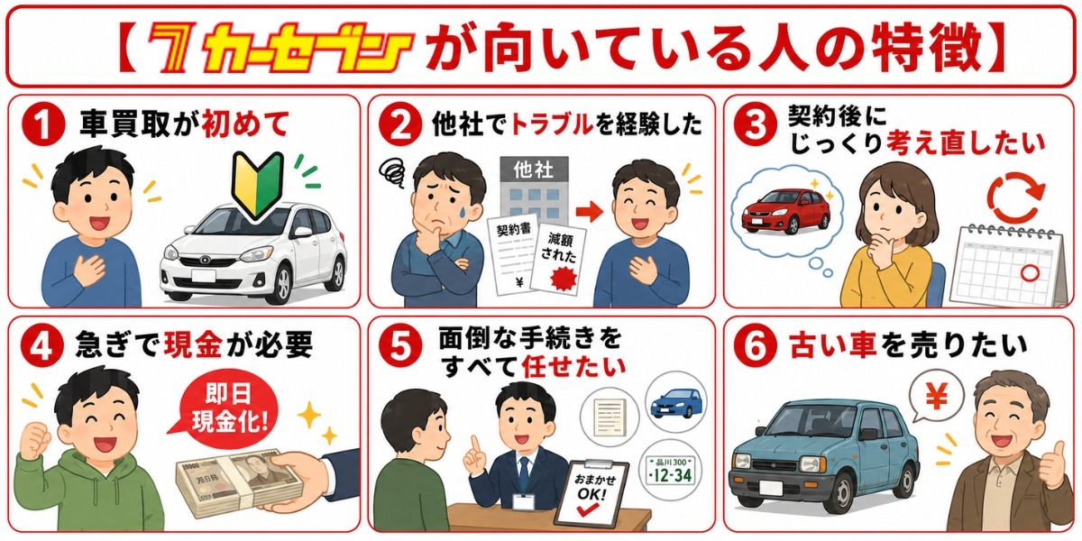 カーセブン 口コミ 評判 向いてる
