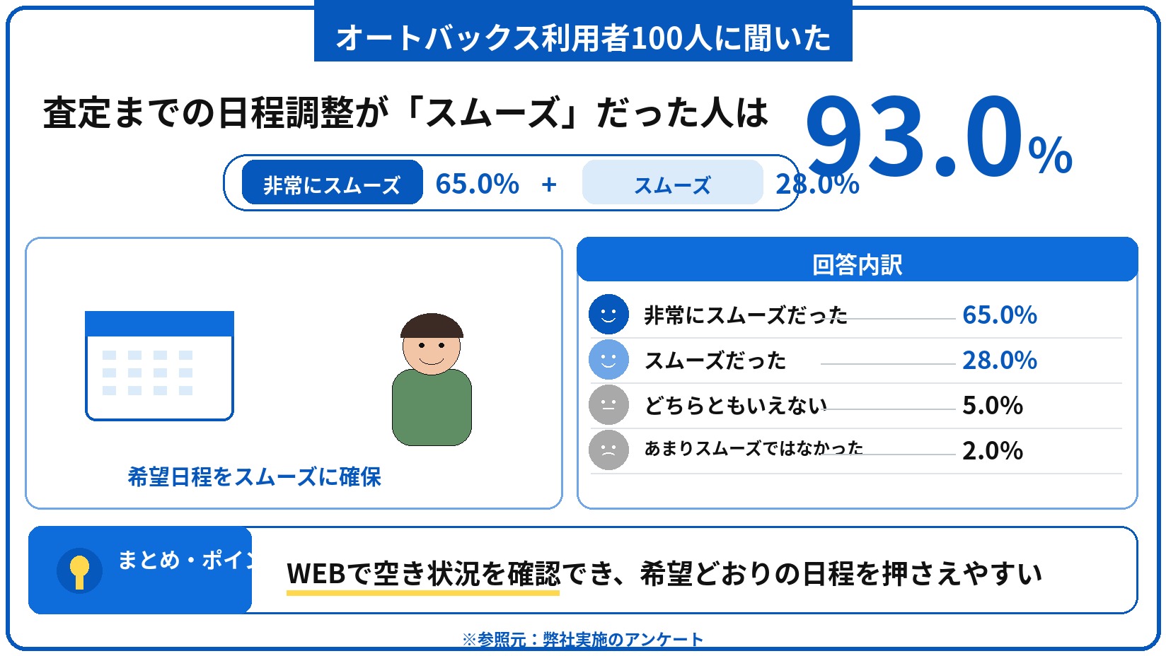 オートバックス 車買取 評判 口コミ アンケート