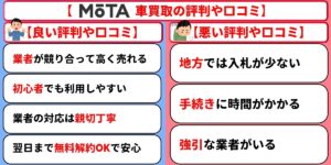 MOTA車買取　評判　口コミ