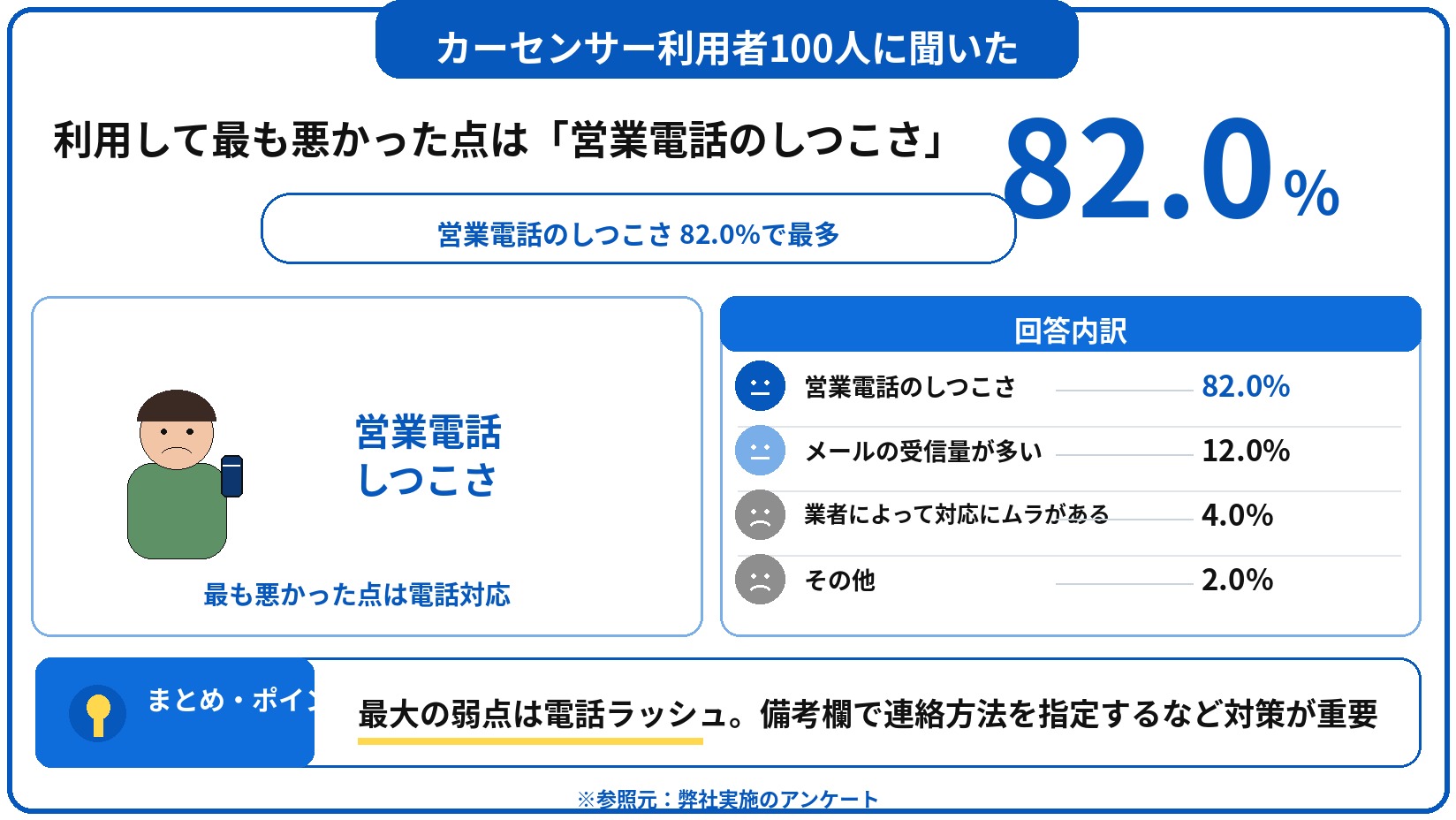 カーセンサー　車買取　評判　口コミ　アンケート
