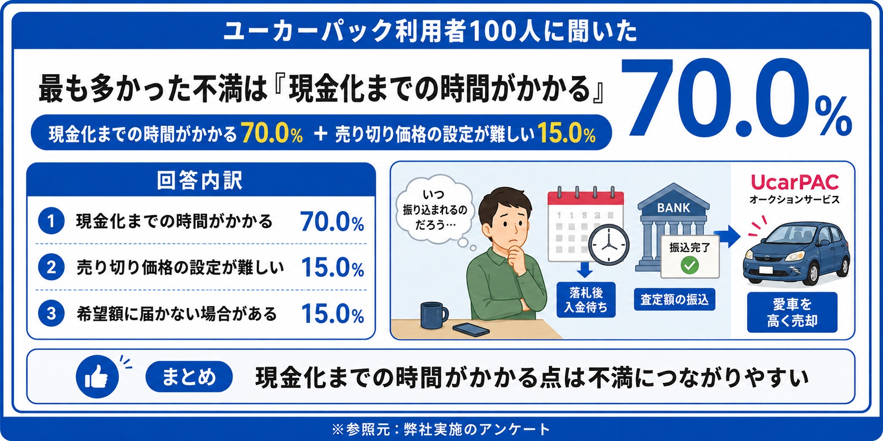 ユーカーパック　評判　口コミ　アンケート