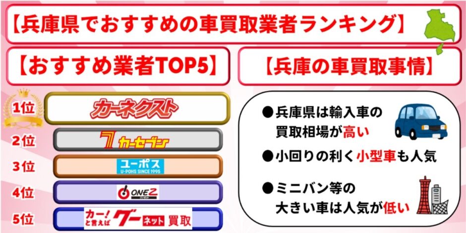 兵庫 車買取 おすすめ ランキング