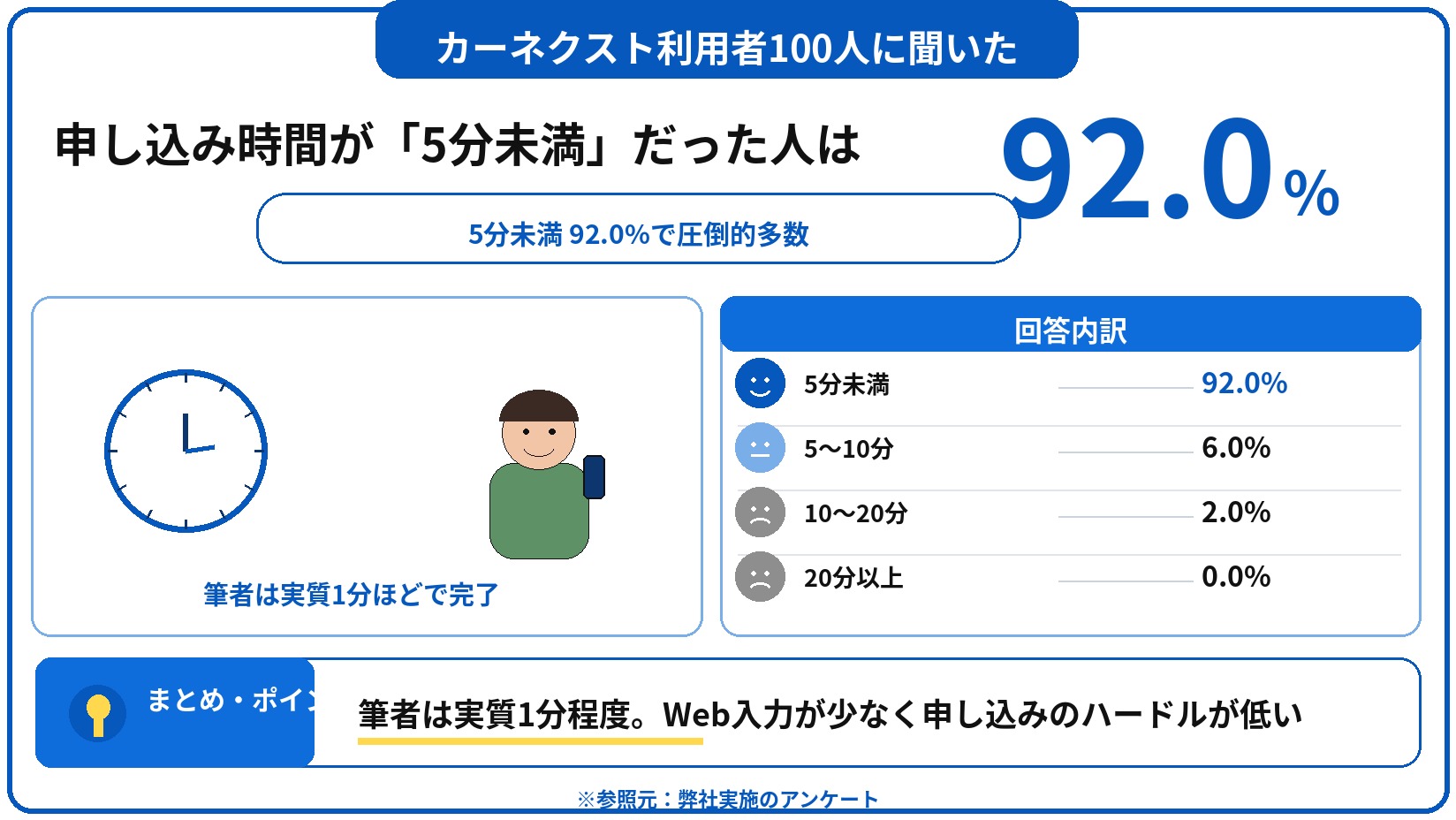 カーネクスト　評判　口コミ　アンケート