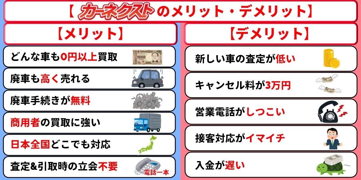 カーネクスト　評判　メリット　デメリット