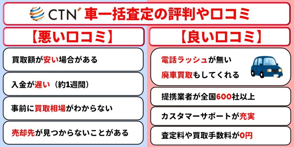 CTN車一括査定 評判 口コミ