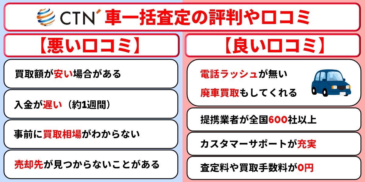 CTN車一括査定　評判　口コミ