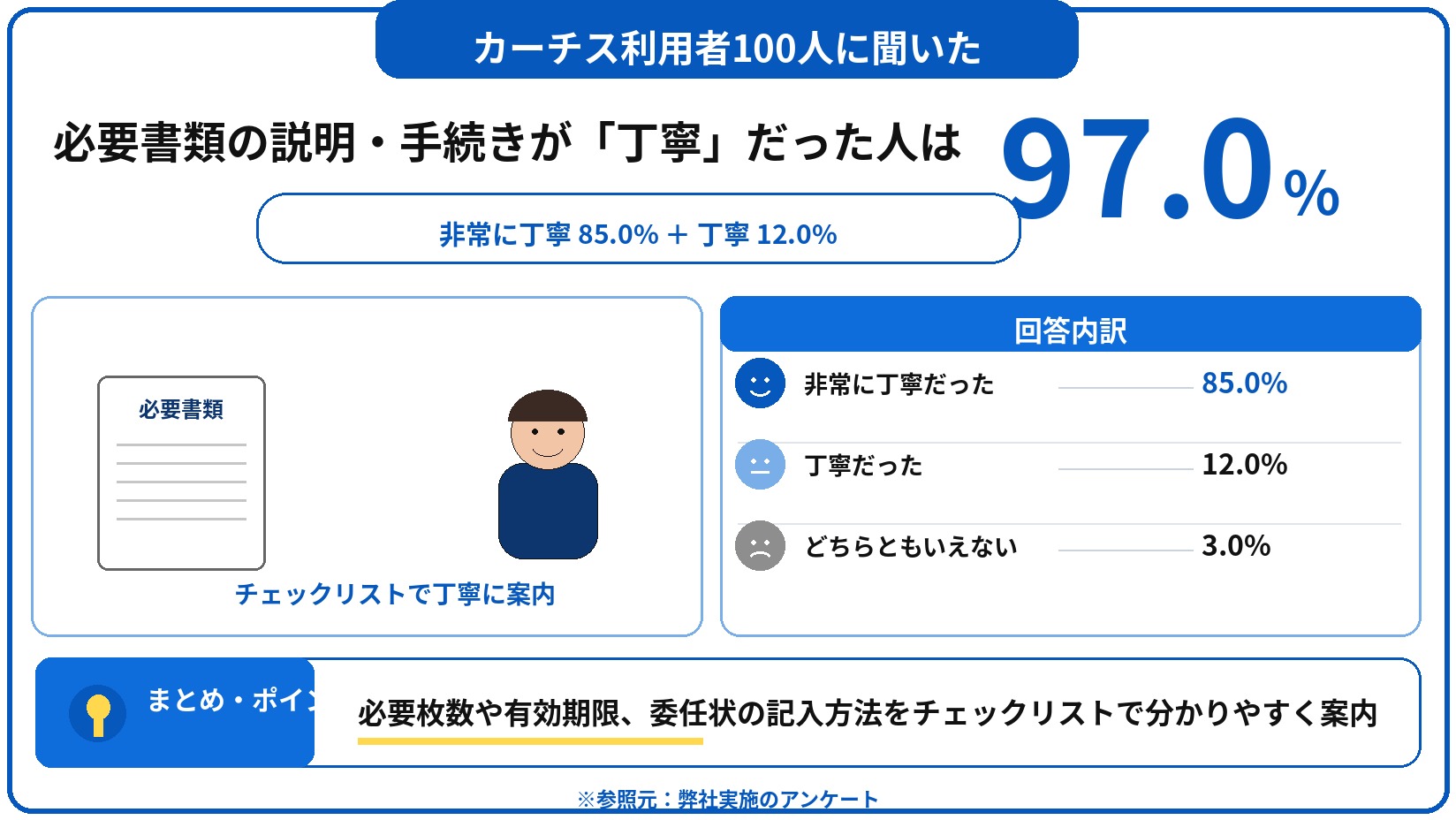 カーチス　車買取　評判　口コミ　アンケート