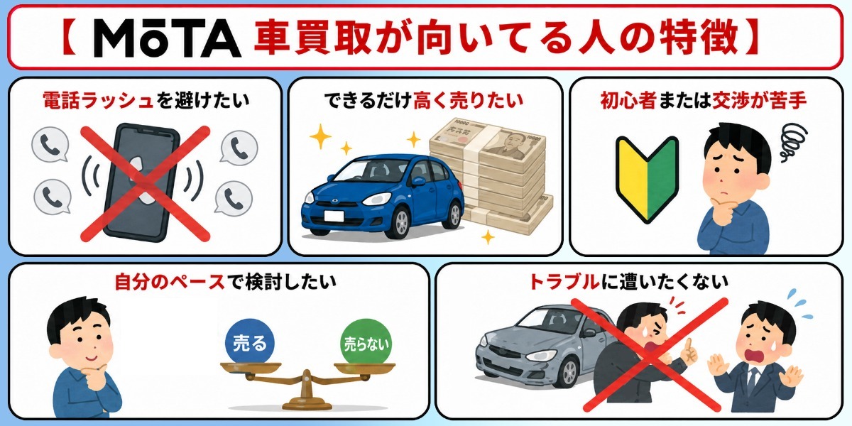 MOTA車買取　評判　口コミ　向いてる人