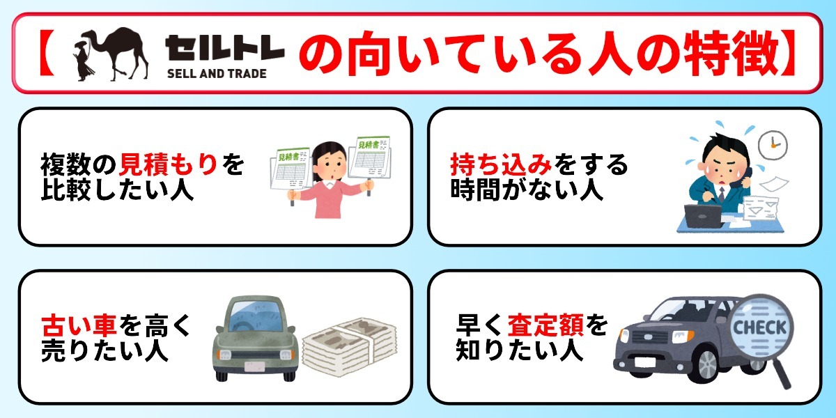 セルトレ　評判　向いてる人