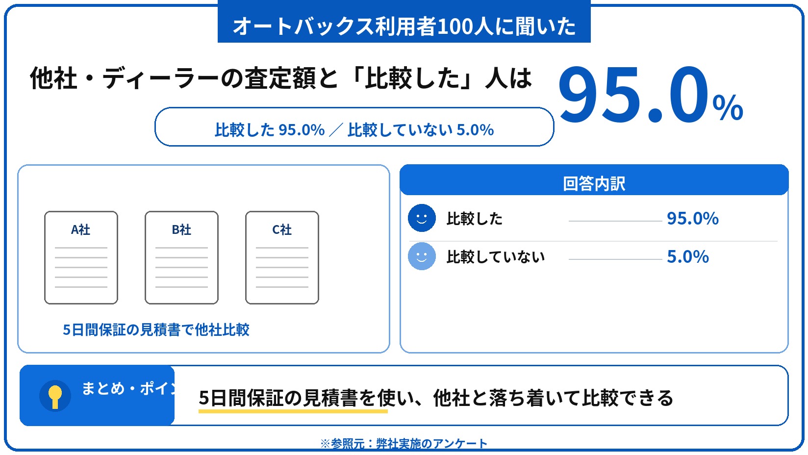 オートバックス 車買取 評判 口コミ アンケート