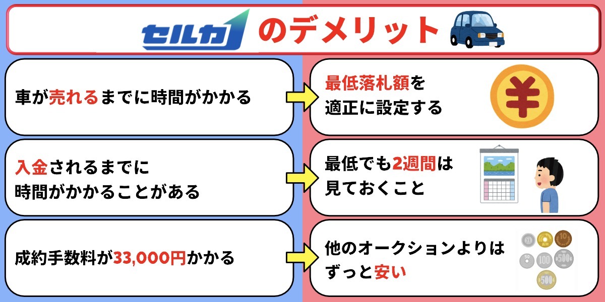 セルカ　オークション　デメリット
