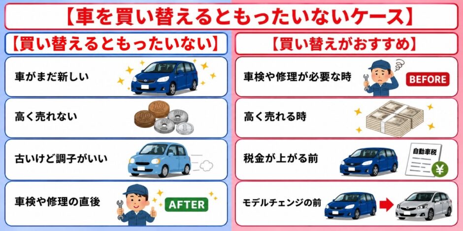 車買い替え もったいない