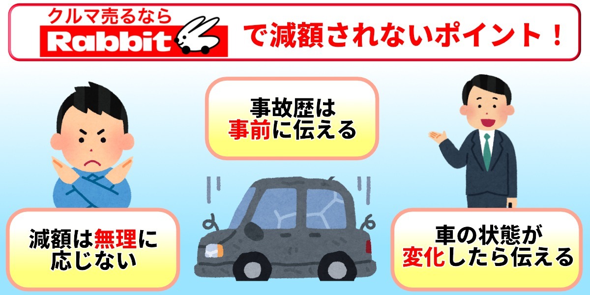 ラビット　減額