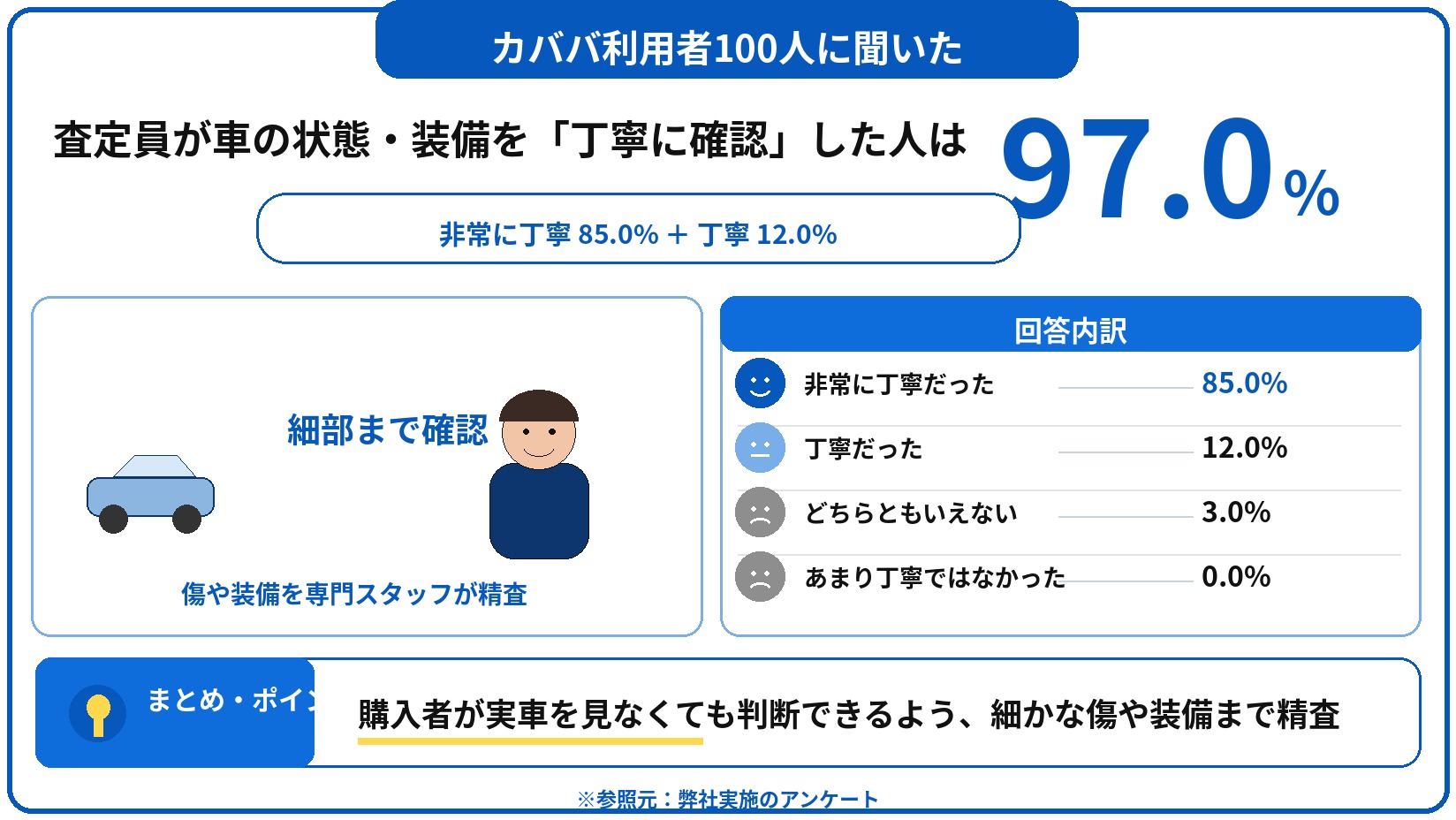カババ 評判 口コミ アンケート