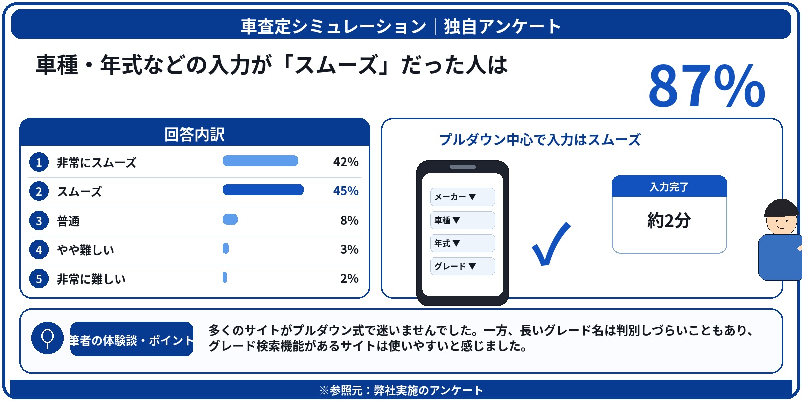個人情報なし　無料　シミュレーション