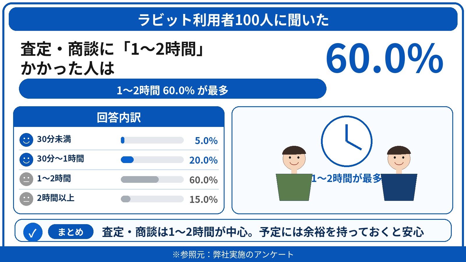 ラビット　評判　口コミ　アンケート