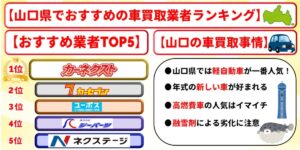 山口県　車買取　おすすめ　ランキング