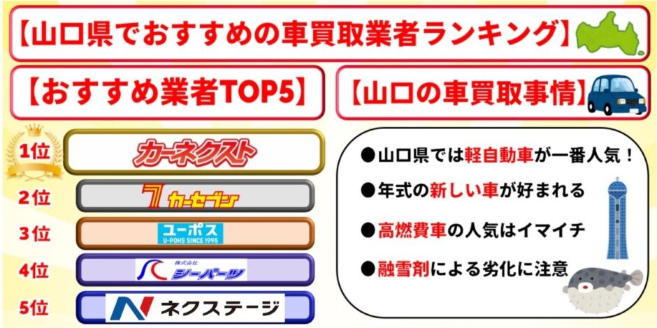山口県 車買取 おすすめ ランキング