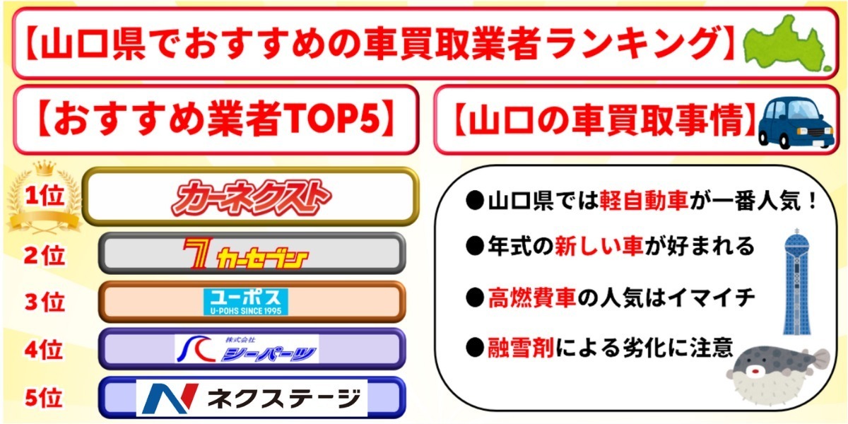 山口県　車買取　おすすめ　ランキング