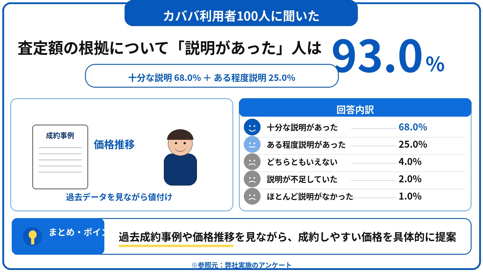 カババ 評判 口コミ アンケート