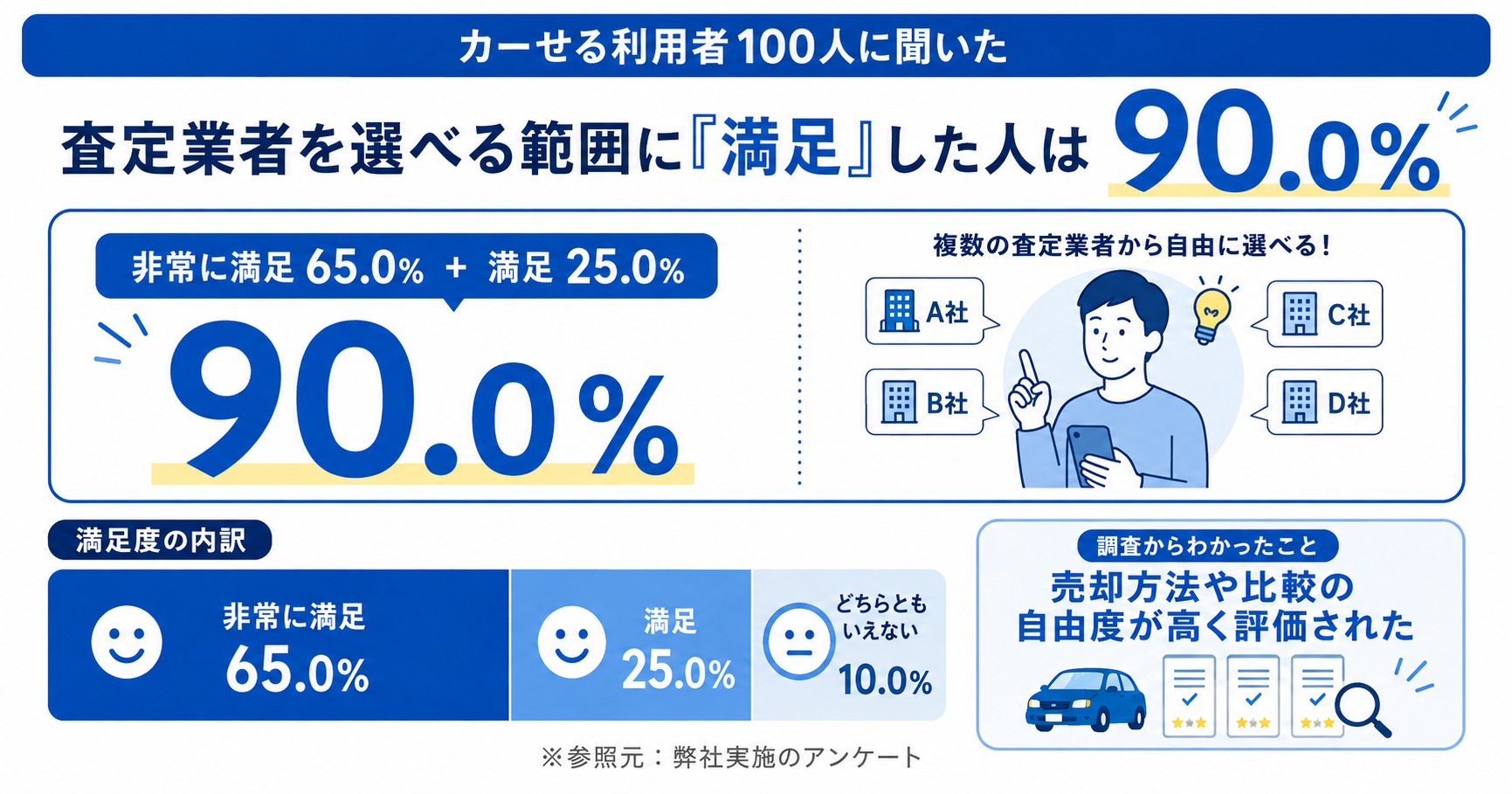 カーせる 評判 口コミ アンケート