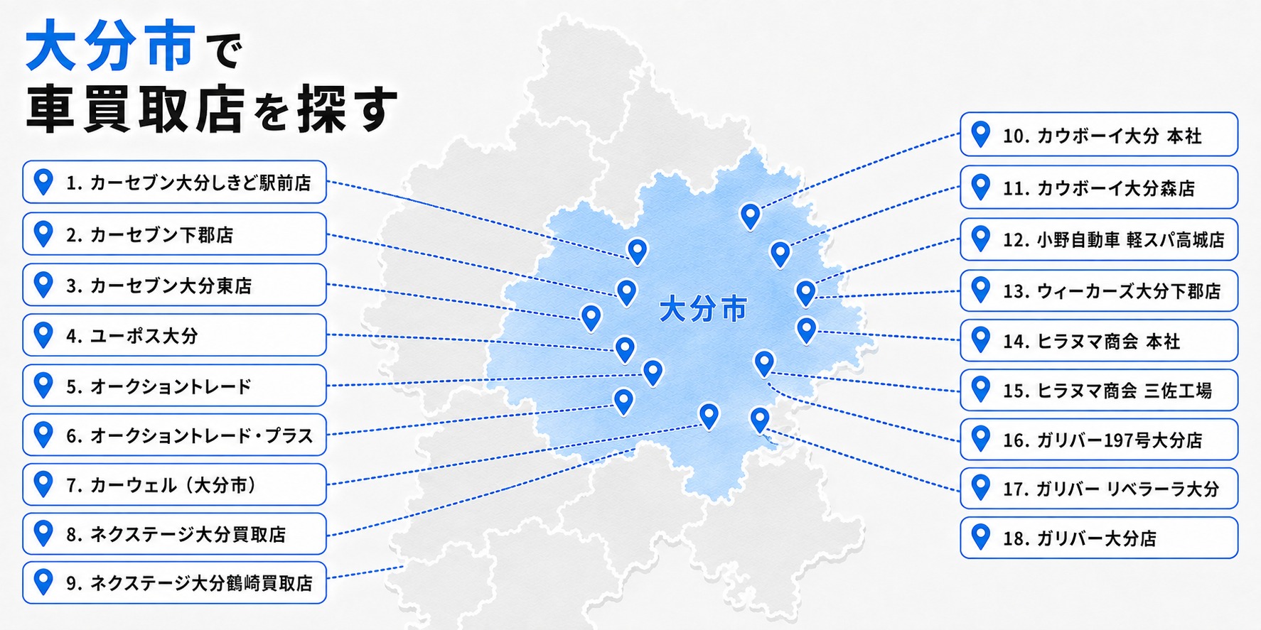 大分県 車買取 おすすめ 大分市