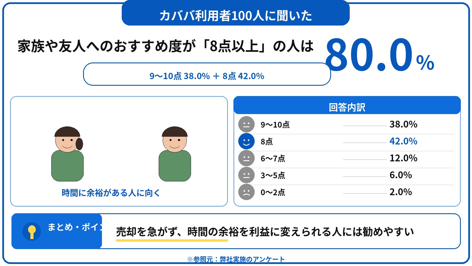 カババ 評判 口コミ アンケート