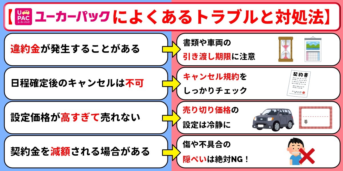 ユーカーパック　評判　トラブル　対処法