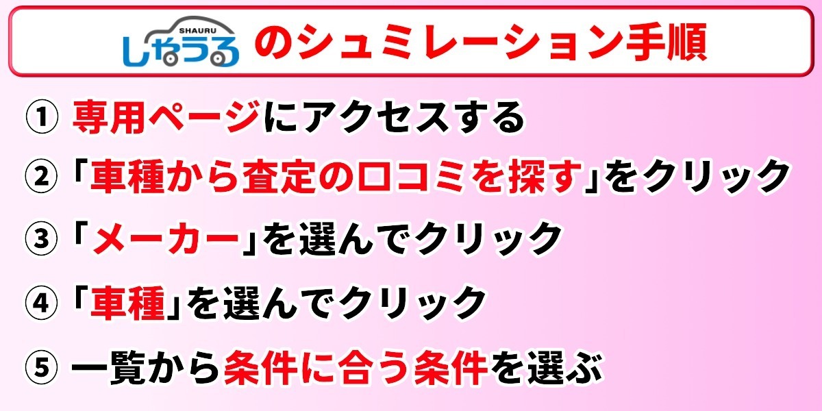 しゃうる　相場　シミュレーション