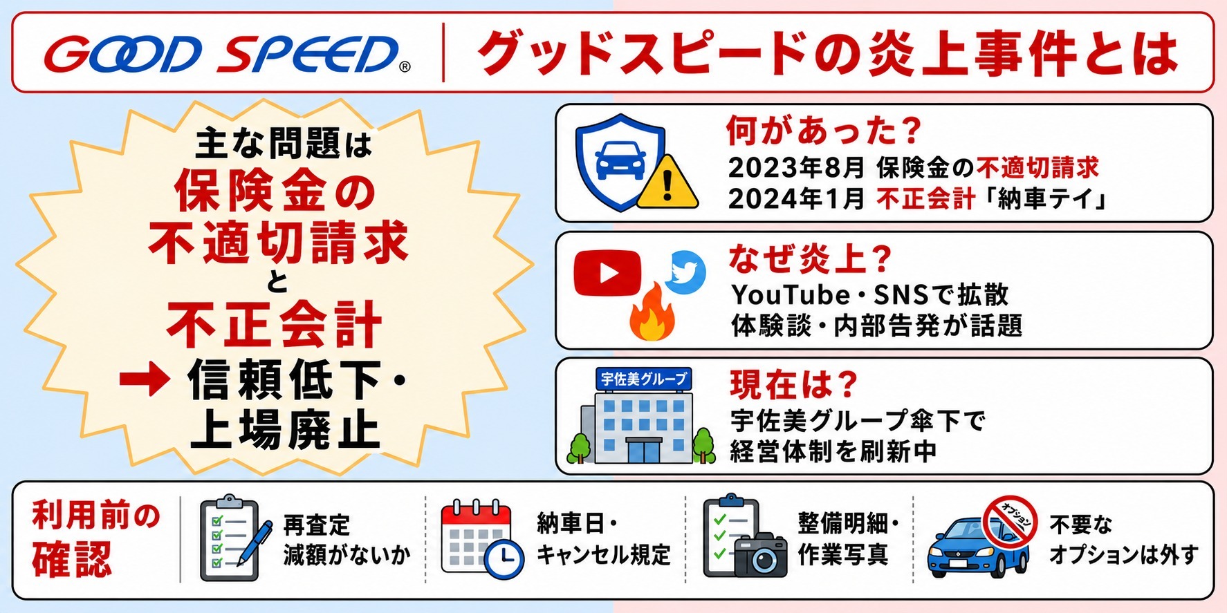 グッドスピード　ひどい　やばい　不祥事　炎上