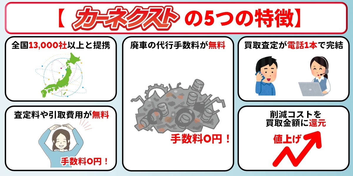 カーネクスト　評判　特徴　からくり