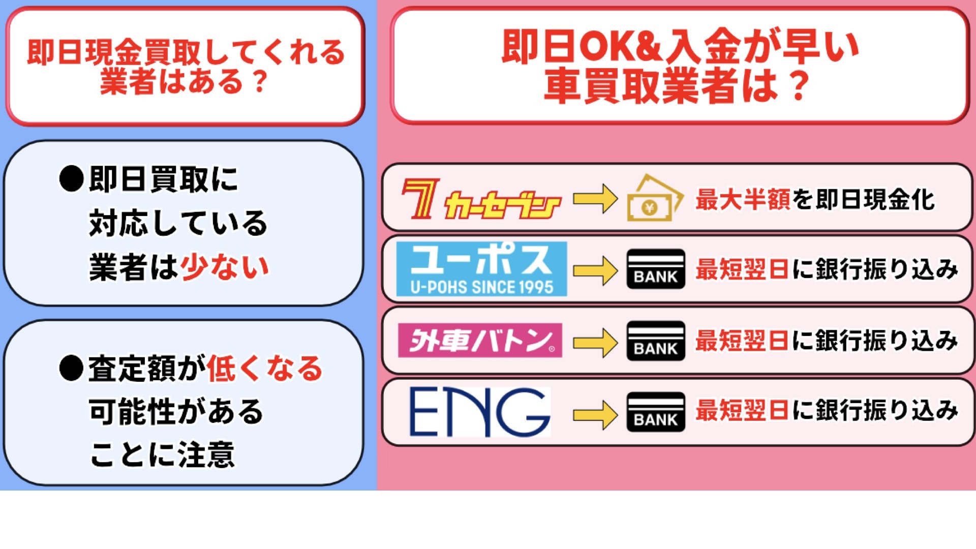 車買取　即日　現金　即金