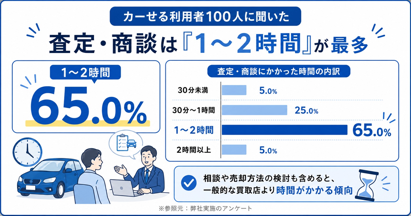 カーせる 評判 口コミ アンケート