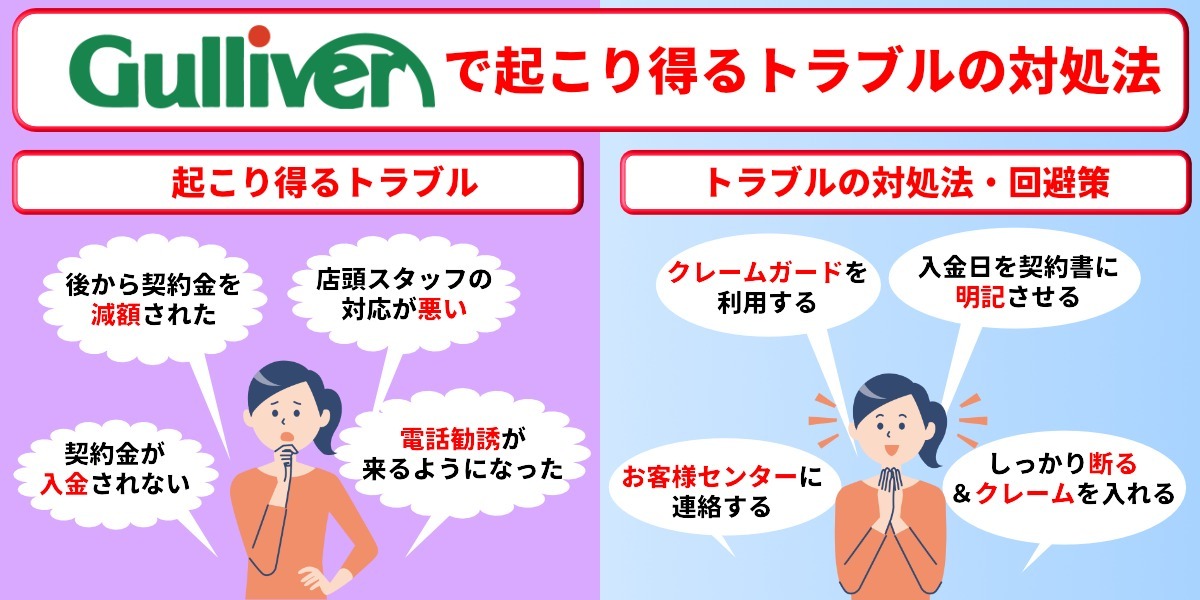 ガリバー 買取 トラブル 対処法