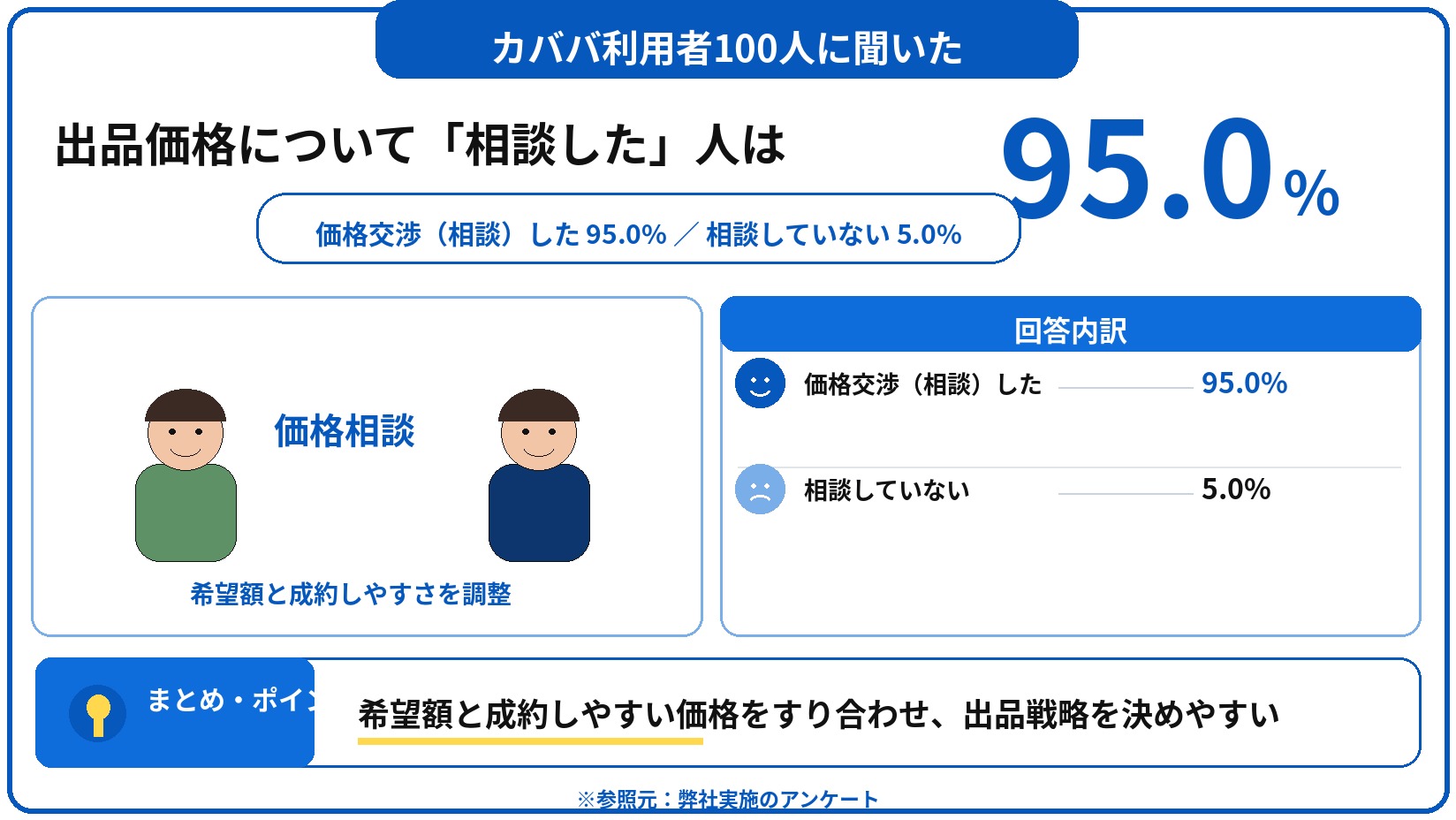 カババ 評判 口コミ アンケート