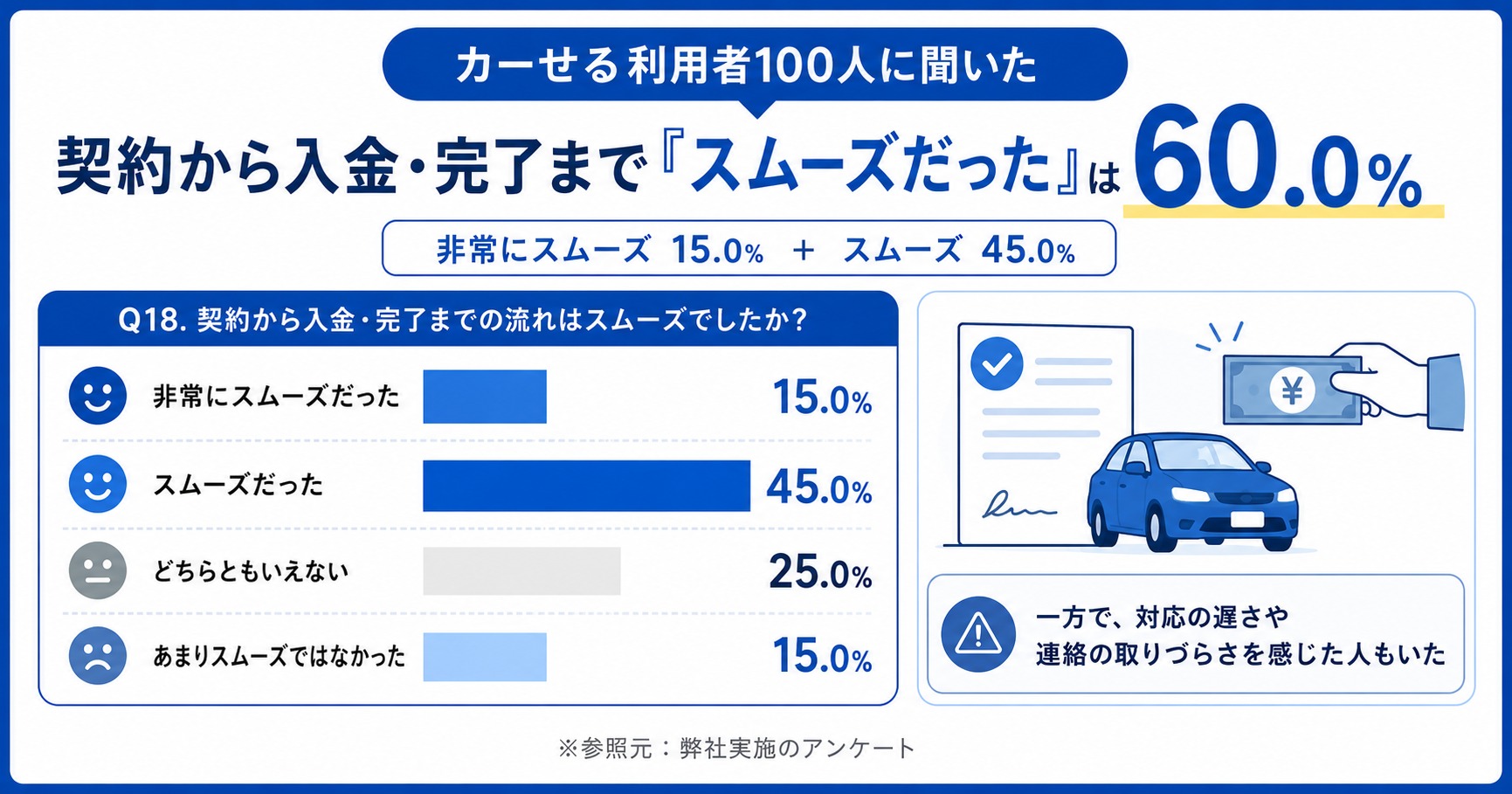 カーせる 評判 口コミ アンケート
