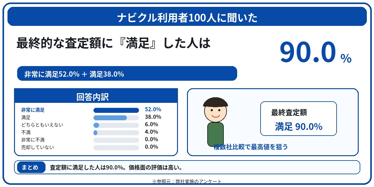 ナビクル　評判　口コミ　アンケート