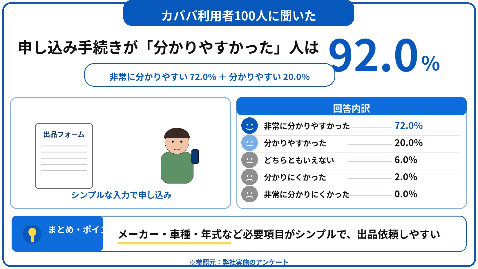 カババ 評判 口コミ アンケート