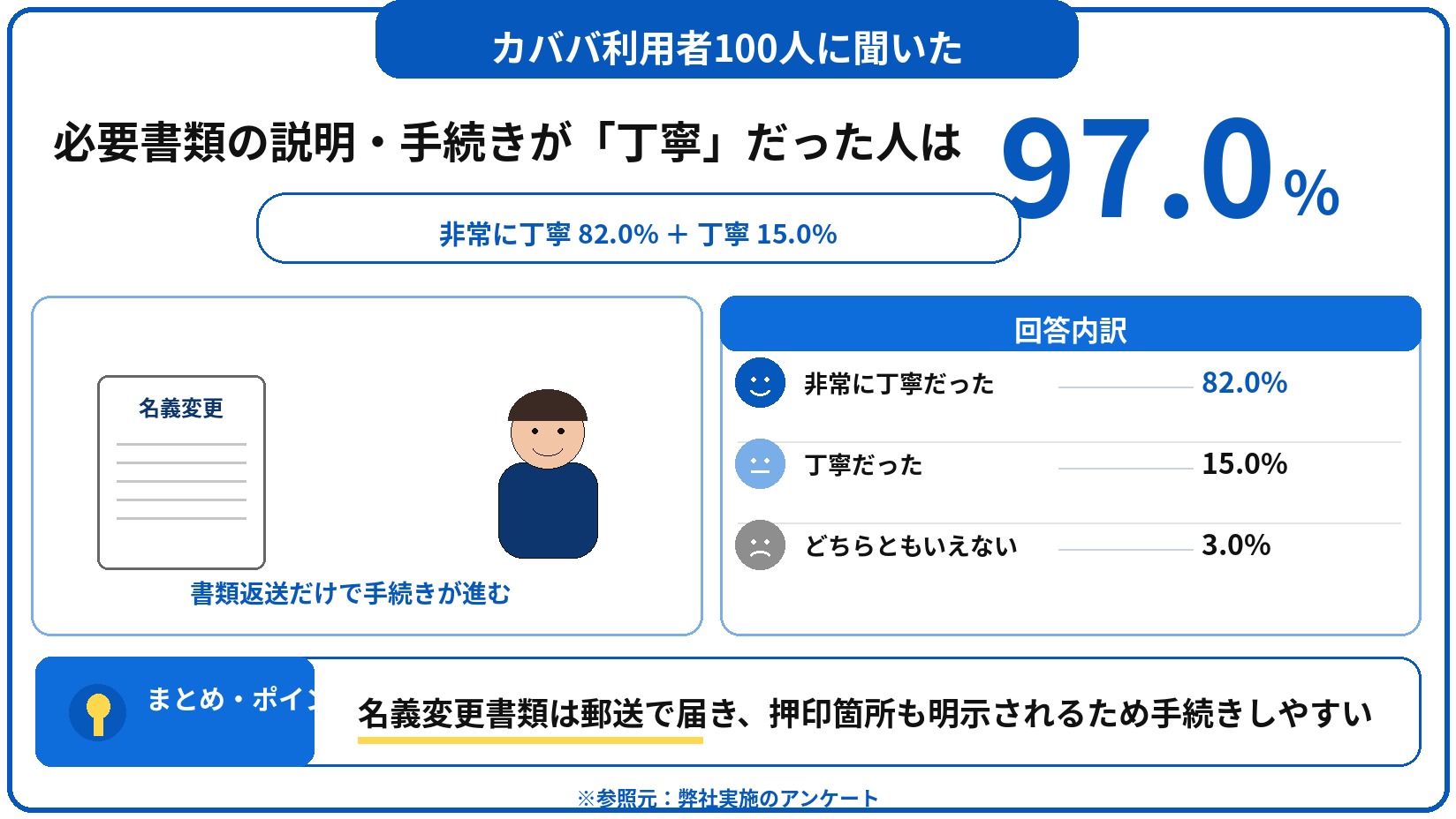 カババ 評判 口コミ アンケート
