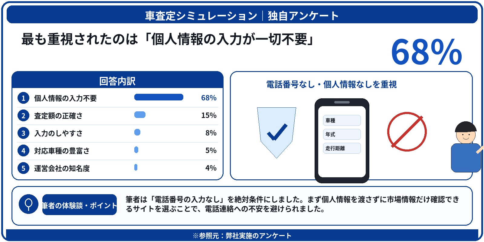 個人情報なし　無料　シミュレーション