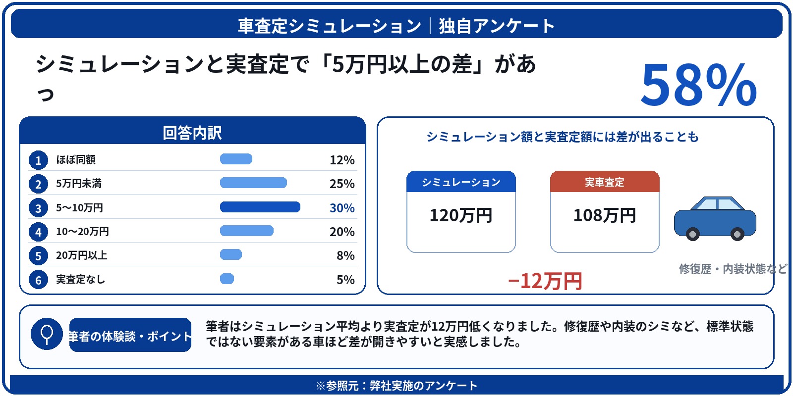 個人情報なし　無料　シミュレーション