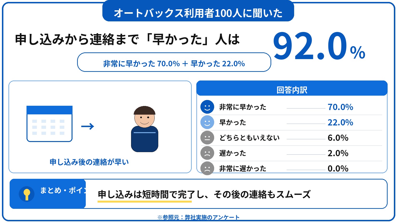オートバックス 車買取 評判 口コミ アンケート