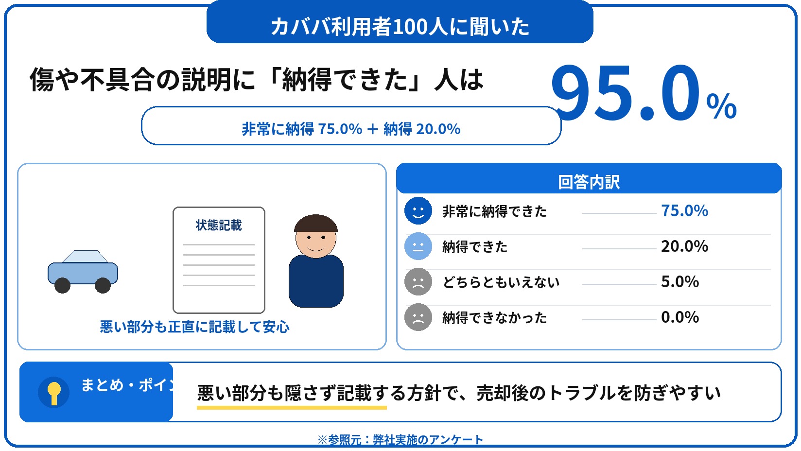 カババ 評判 口コミ アンケート