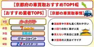 車買取　京都　おすすめ　ランキング