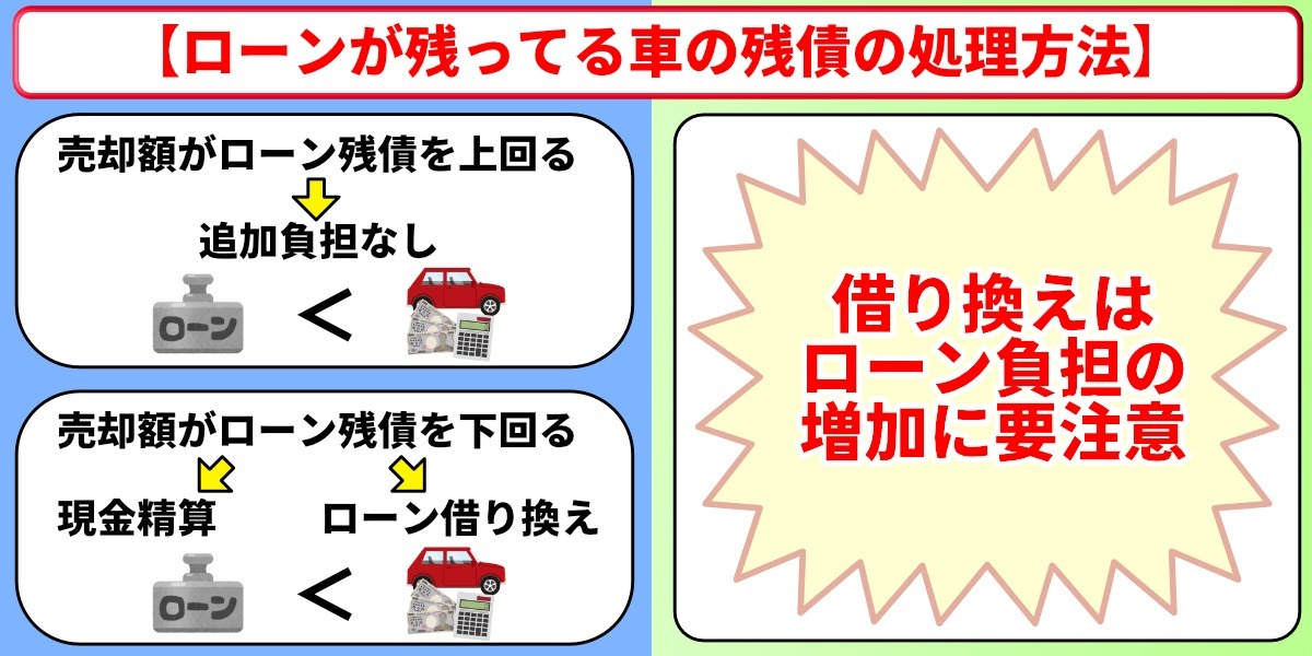 車　ローン　売却　残債　処理