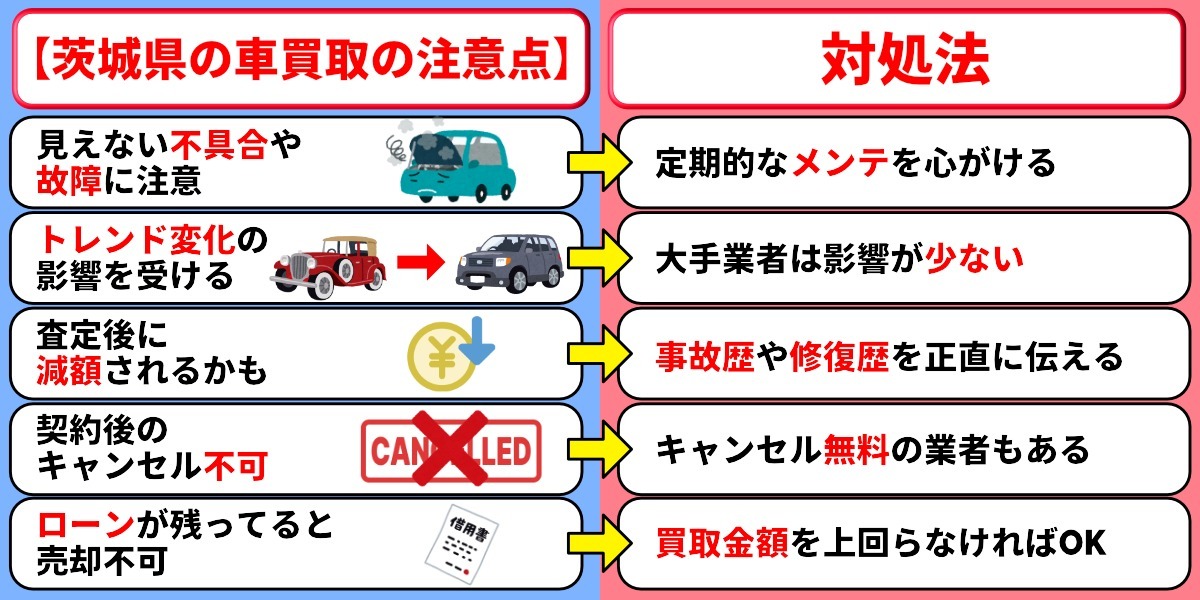 茨城 車買取 注意点