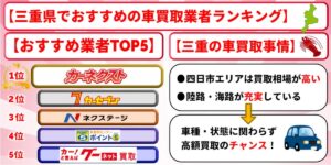 三重県　車買取　おすすめ　ランキング