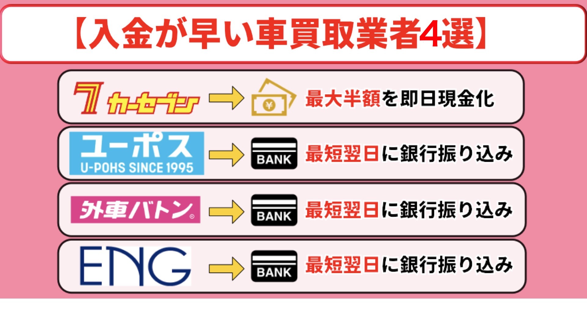 車買取　即日　現金 即金